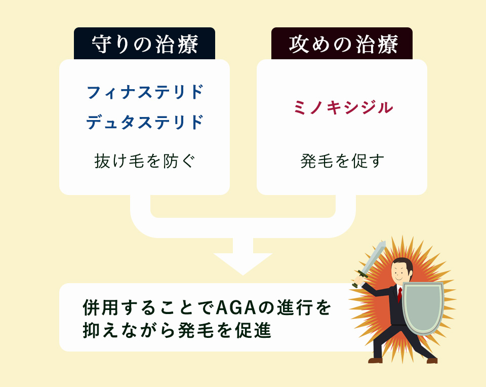 AGAの「守りの治療」「攻めの治療」について