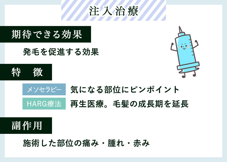 注入治療の効果、特徴、副作用まとめ