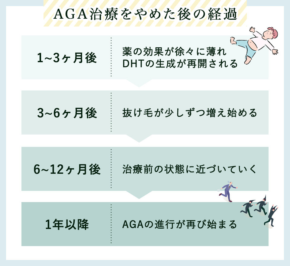 AGA治療をやめた後の経過のタイムスケジュール一覧