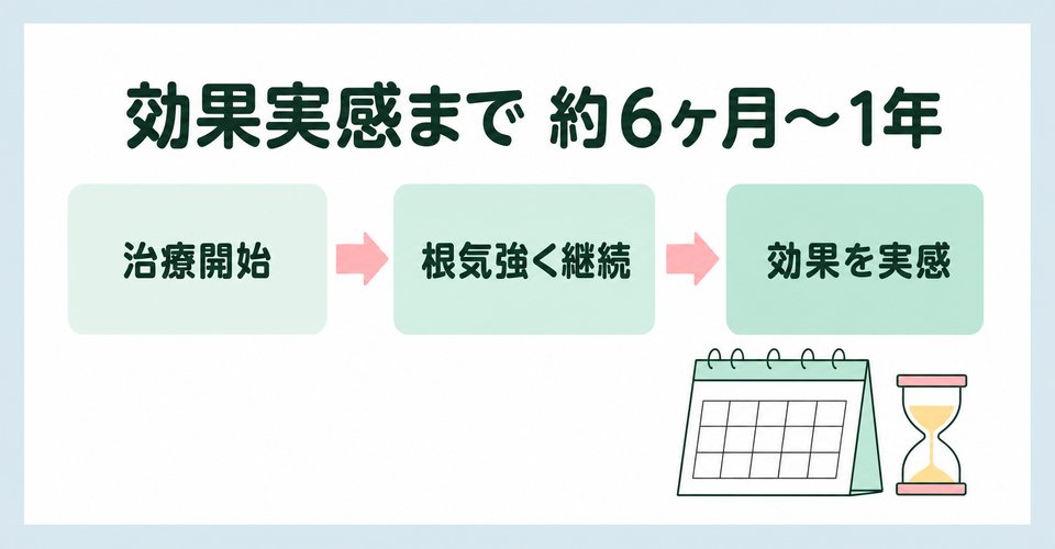 AGA投薬治療で効果を実感するまでの期間の目安