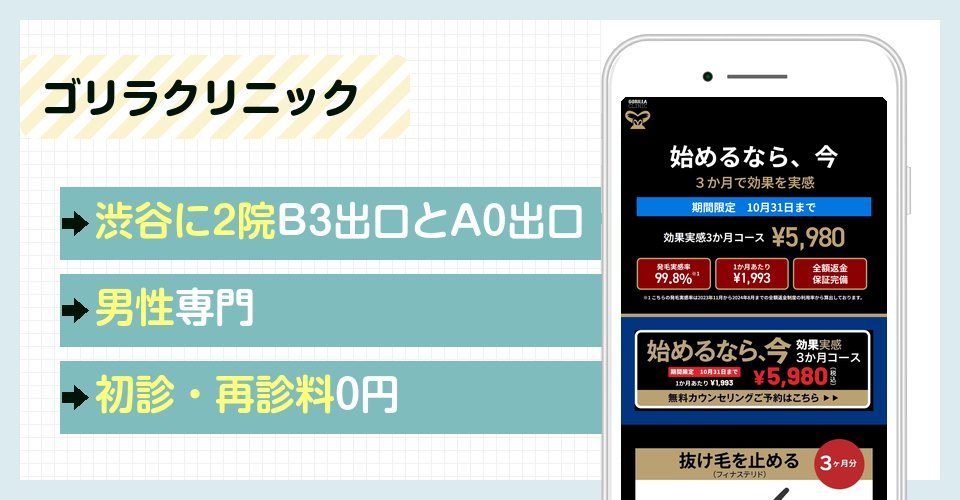 ゴリラクリニックの特徴まとめ