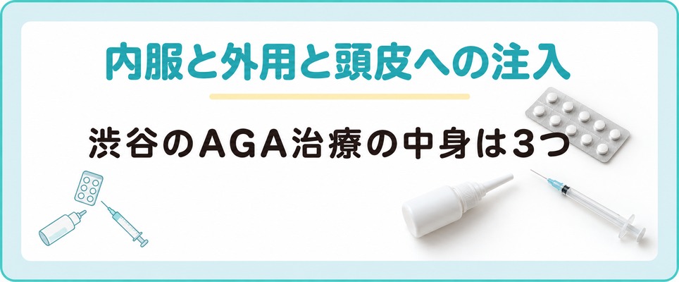 渋谷のAGA治療の中身は内服と外用と頭皮への注入に分かれる