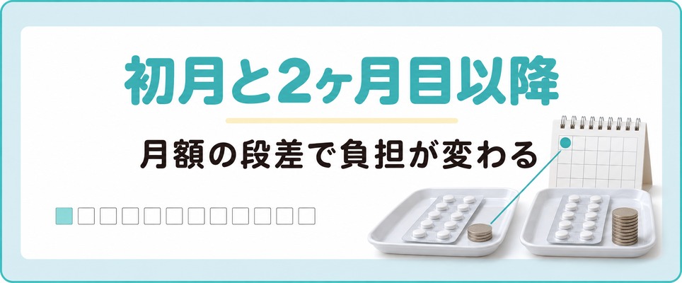 新橋のAGA治療で初月と2ヶ月目以降の負担が変わるしくみ