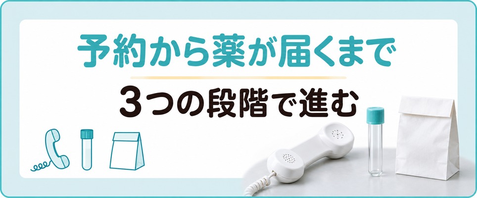 静岡でAGA治療の予約を入れてから薬が届くまでは3つの段階で進む