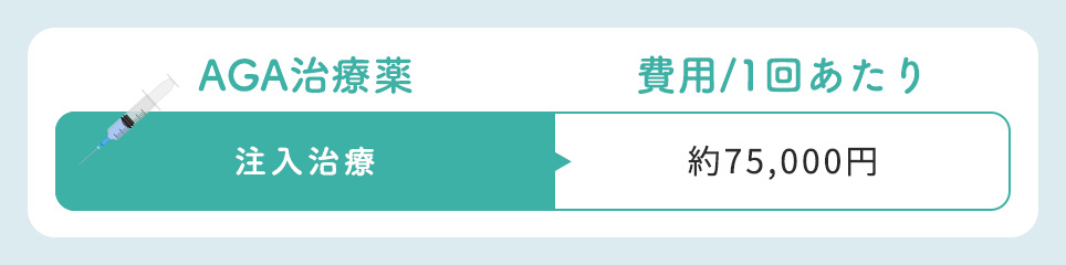 注入治療１回あたり平均費用一覧