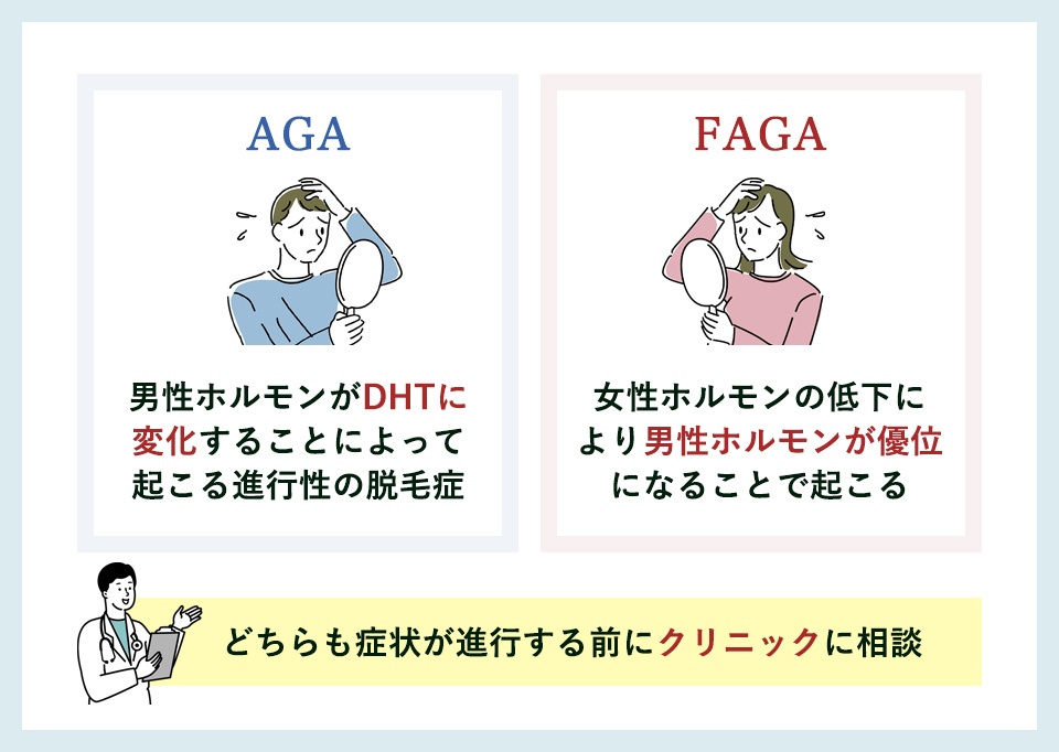 AGAとFAGAの原因のまとめ