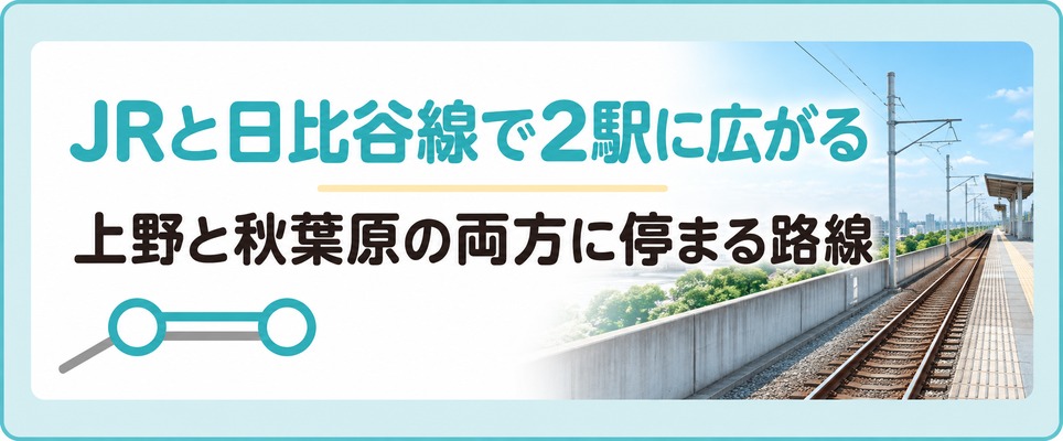 上野と秋葉原の両方に停まるJRと日比谷線で見るとAGAの通い先は2駅ぶんに広がる