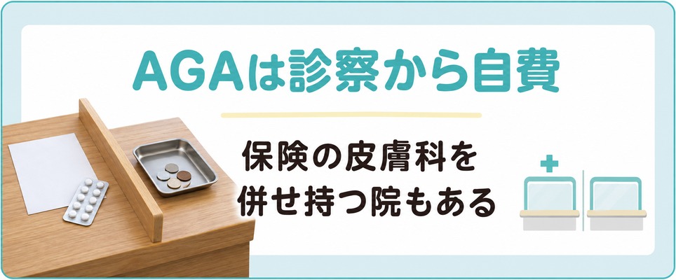 上野と秋葉原には保険の皮膚科を併せ持つ院があるがAGAは診察から自費になる