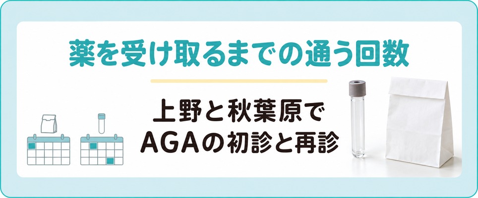上野と秋葉原ではAGAの薬を受け取るまでと再診までに院へ通う回数が違う