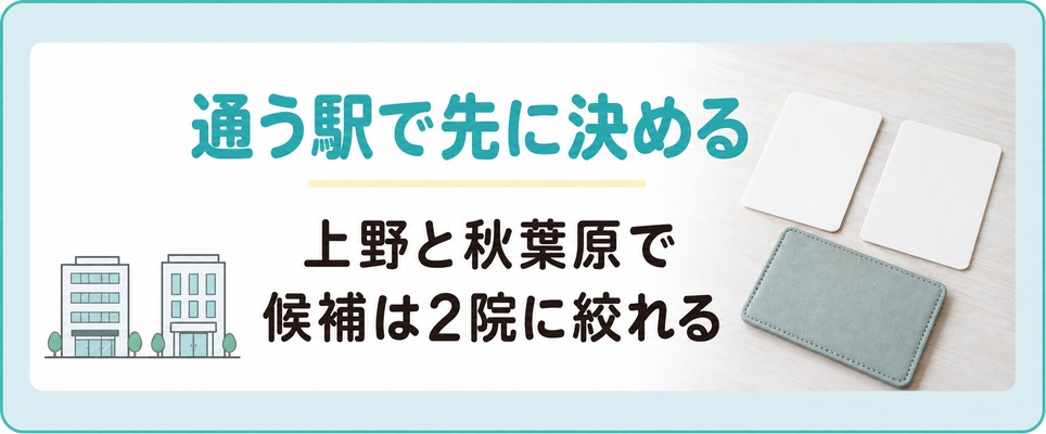 通う駅で先に決めると上野と秋葉原のAGA治療の候補は2院に落ち着く