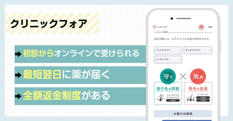 クリニックフォアの特徴まとめ