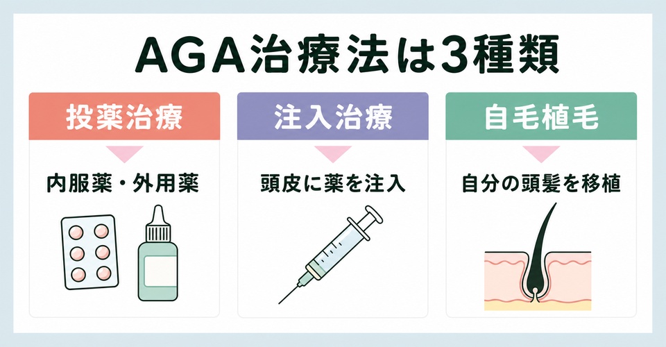 AGA治療法の3つの種類