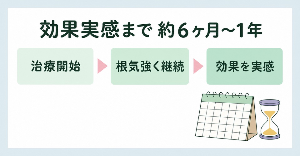 AGA治療で効果を実感するまでの期間の目安
