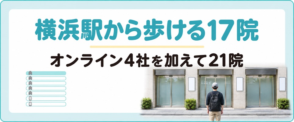 横浜駅から歩ける対面17院とオンライン4社の内訳