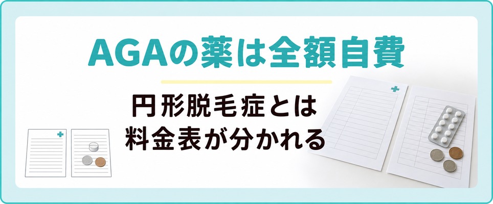 AGAの薬と円形脱毛症で料金表の欄が分かれる