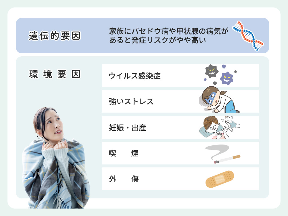 バセドウ病の遺伝的要因と環境要因についてまとめ