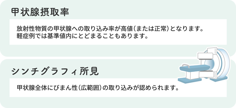 アイソトープ検査でバセドウ病を診断する要因一覧
