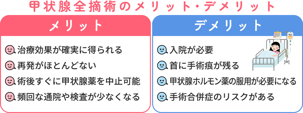 甲状腺全摘術のメリット･デメリット一覧
