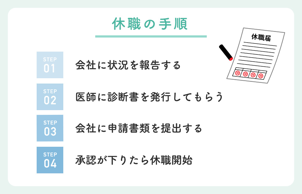 休職の手順一覧