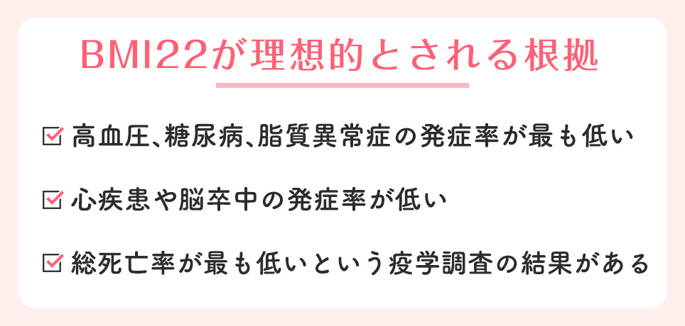 BMI22が理想的とされる3つの根拠
