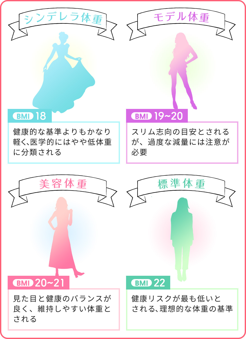 シンデレラ体重・美容体重とBMIの関係のまとめ