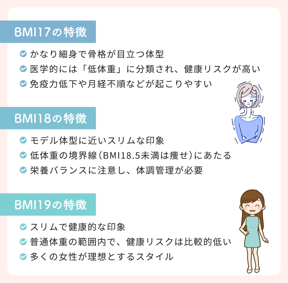 BMI17・BMI18・BMI19の見た目と健康リスクまとめ