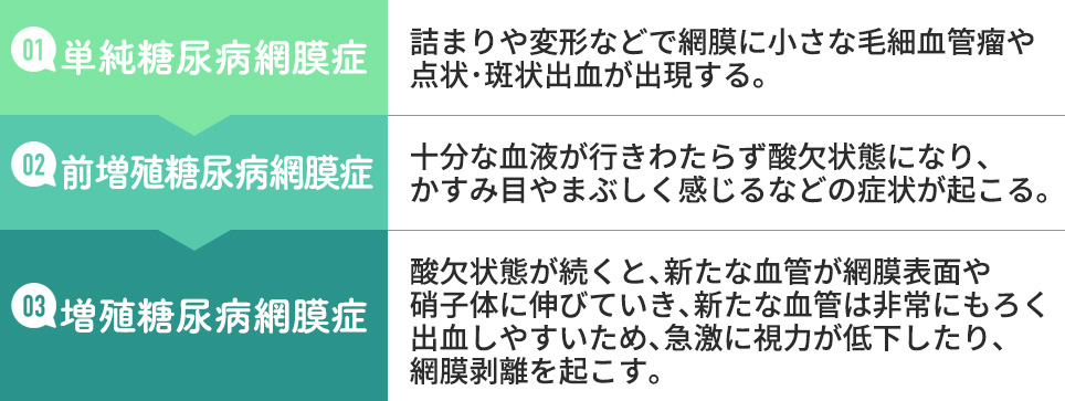 糖尿病の網膜症一覧