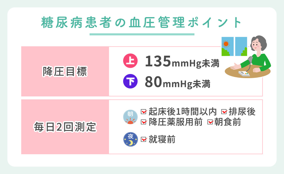 糖尿病患者の血圧管理ポイントまとめ