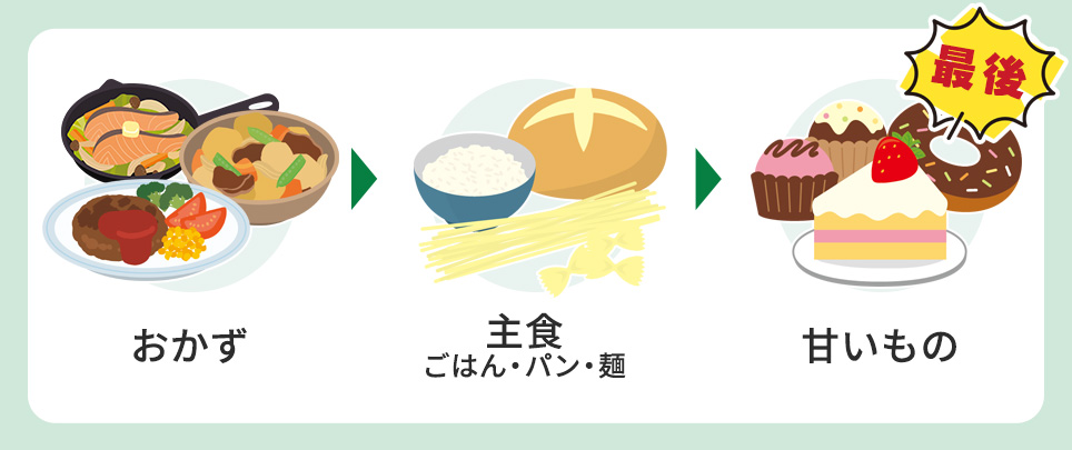 食べる順番のイメージ画像