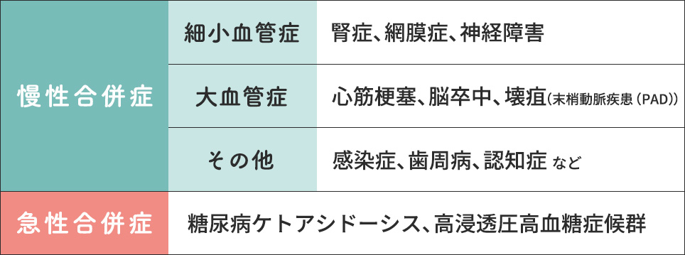 糖尿病の合併症一覧
