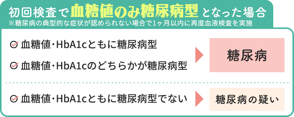初回検査で「血糖値のみ糖尿病型」となった場合