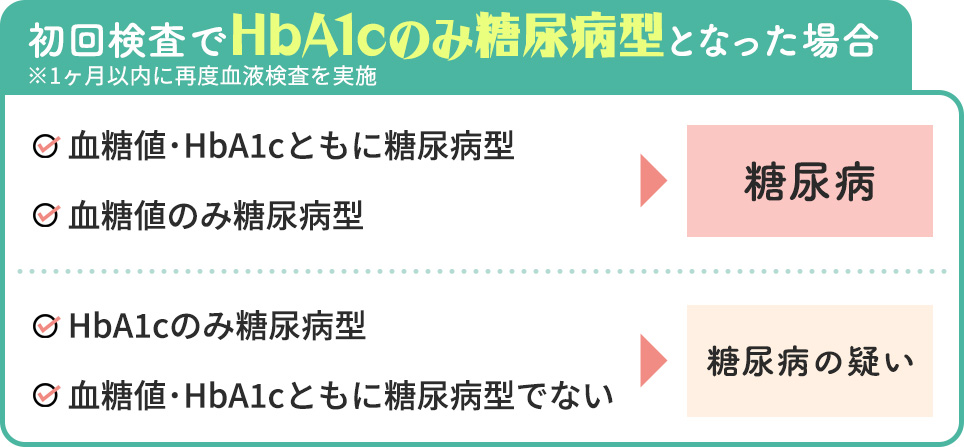 初回検査で「HbA1cのみ糖尿病型」となった場合