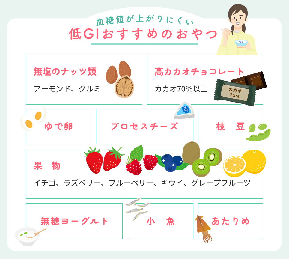 血糖値が上がりにくい(低GI)おすすめのおやつ一覧