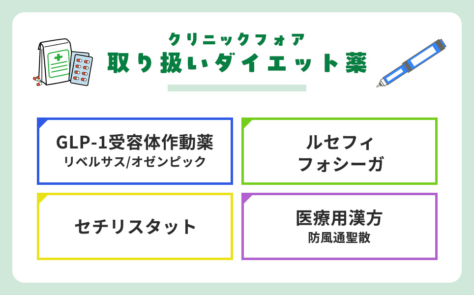 クリフォアの取り扱い4つのダイエット薬一覧