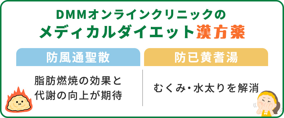 DMMメディカルダイエットの漢方薬一覧