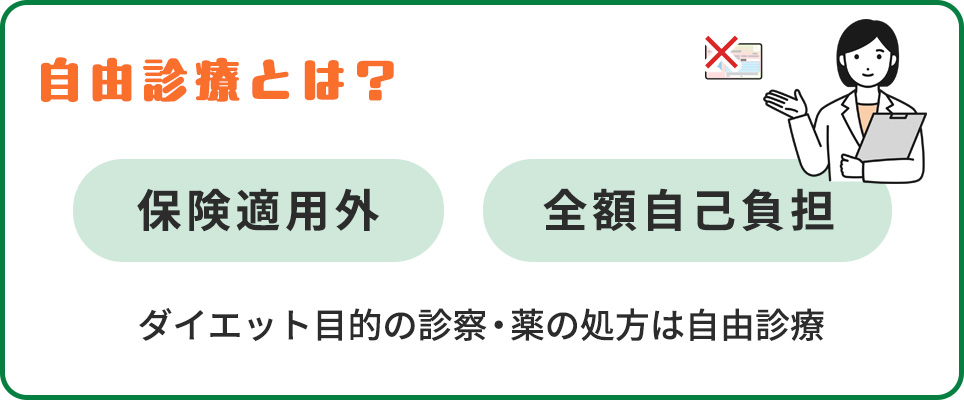 ダイエット目的は自由診療