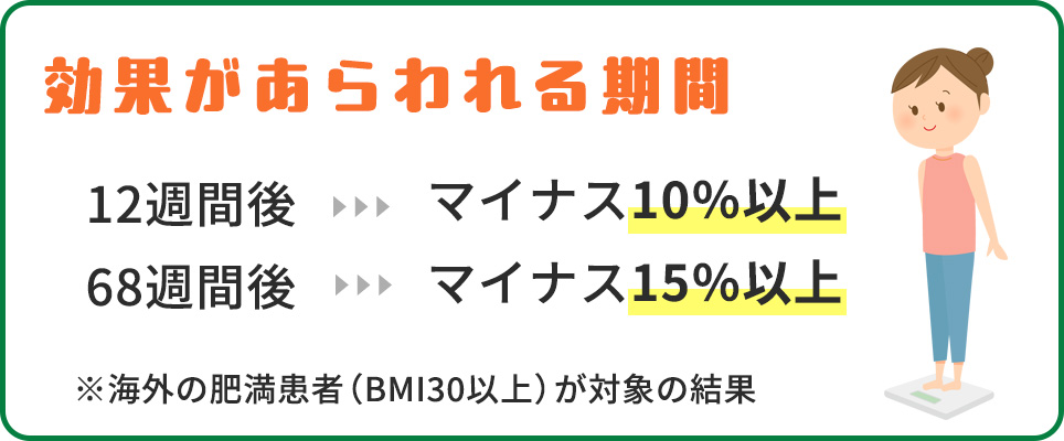 オゼンピックの効果があらわれる期間について