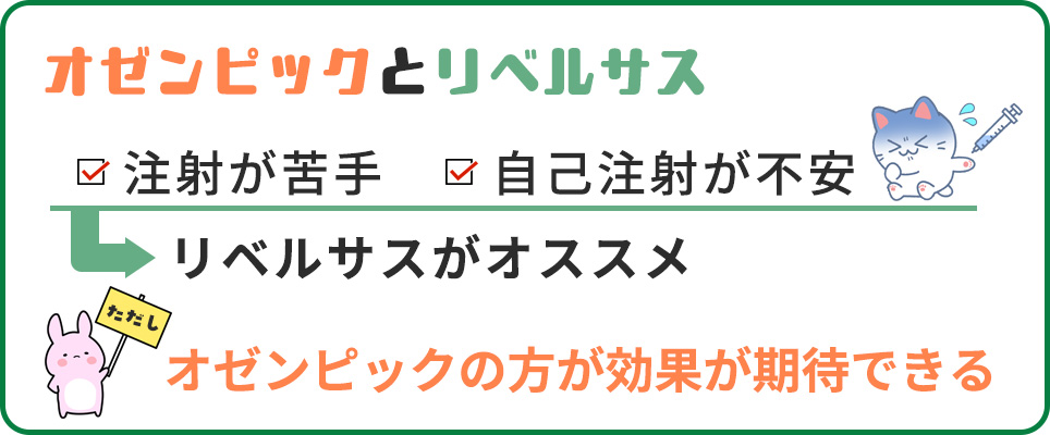 オゼンピックとリベルサスの特徴まとめ