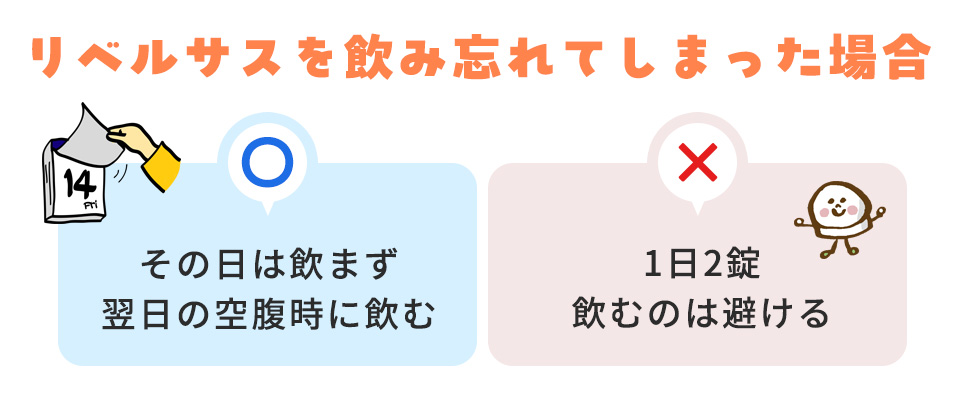 リベルサスを飲み忘れた