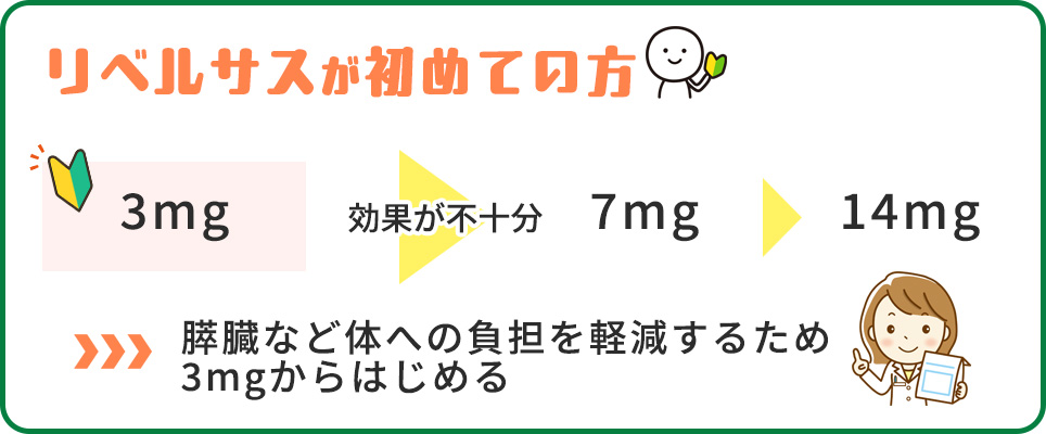 リベルサスが初めての方は3mgからスタート