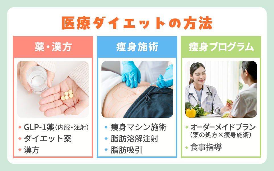 医療ダイエットの方法3つ