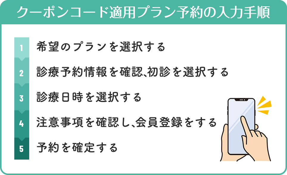 クーポンコード適用プラン予約の入力手順
