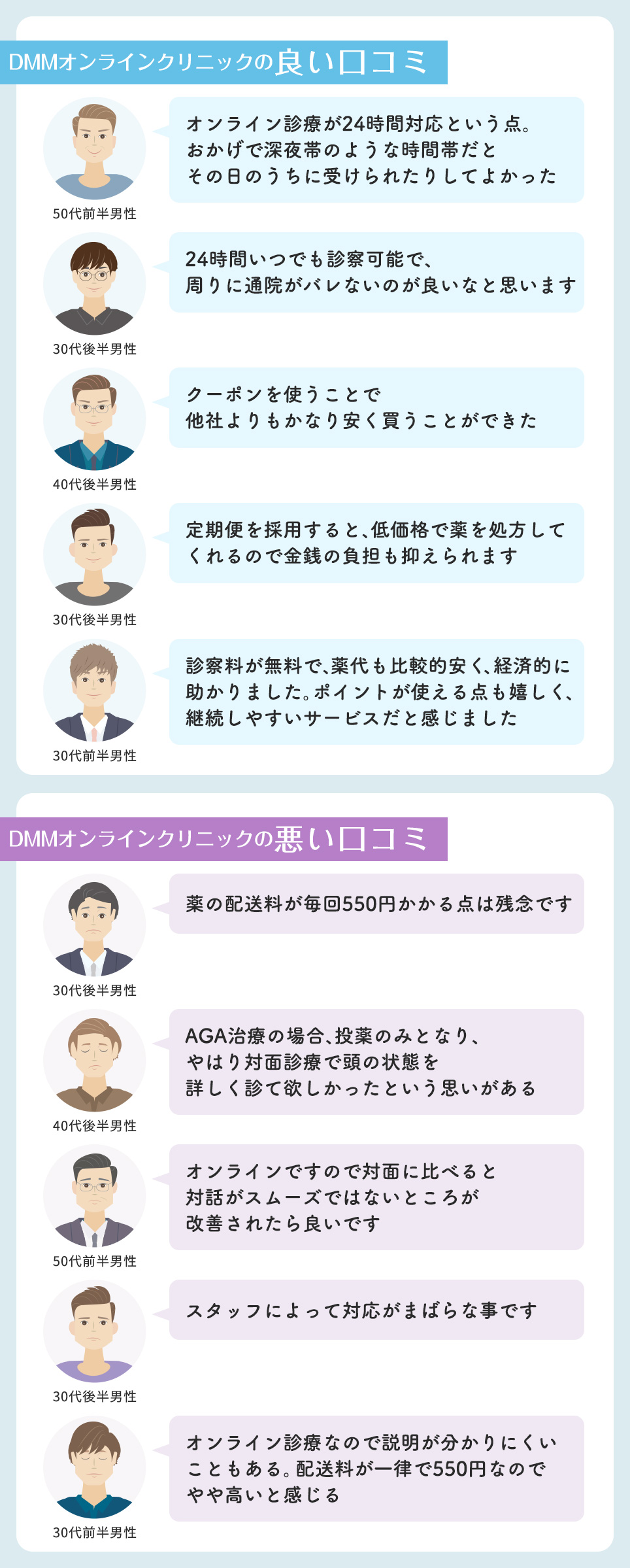 DMMオンラインクリニックの良い口コミ・悪い口コミ一覧