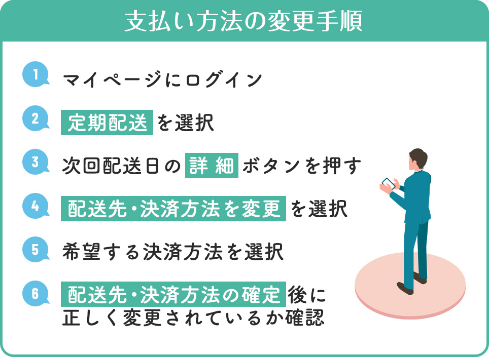 支払い方法の変更手順