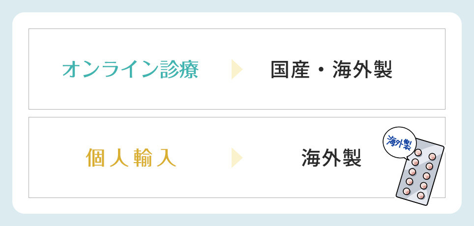 オンライン診療と個人輸入の薬の製造元一覧