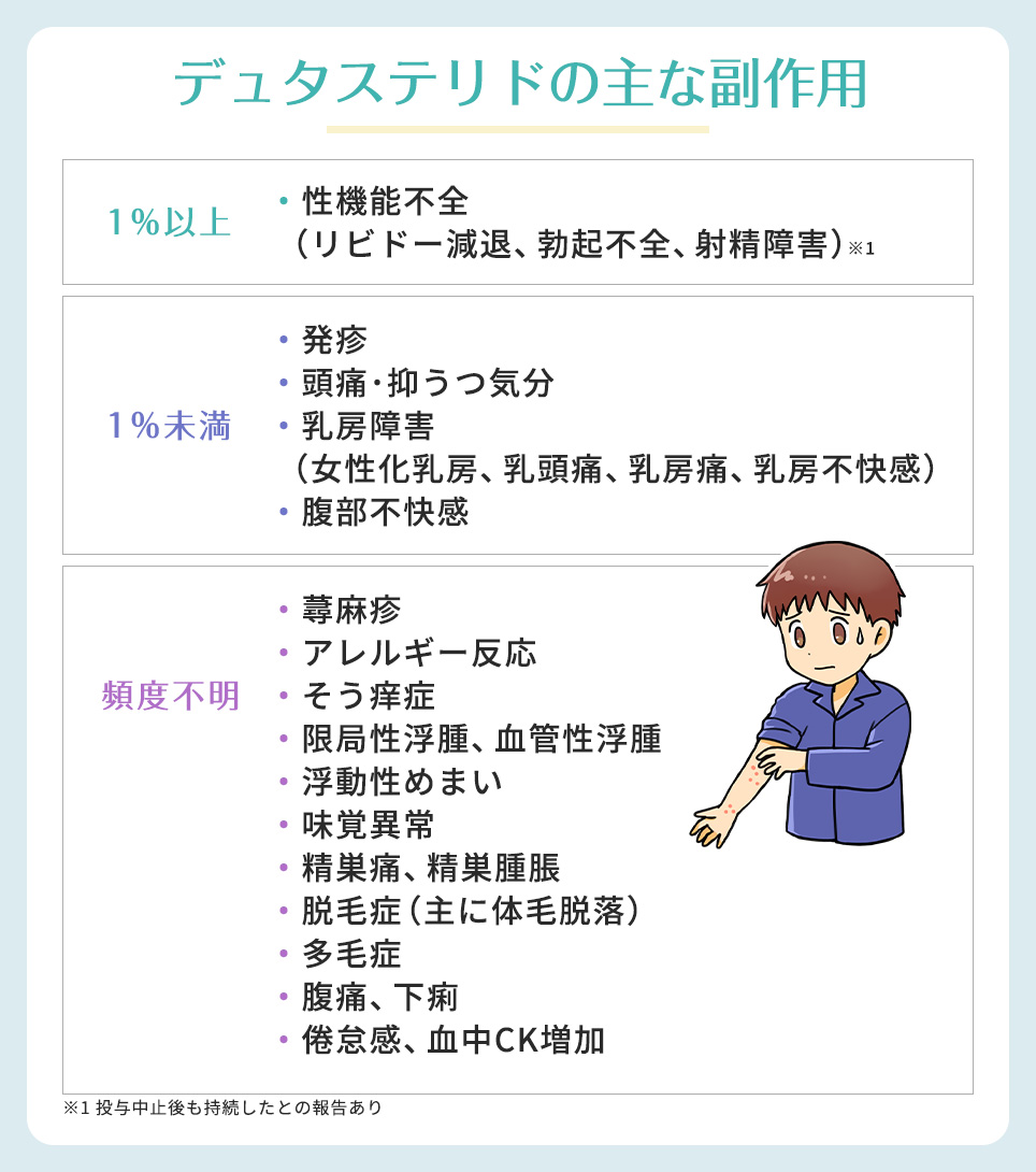 デュタステリドの主な副作用一覧