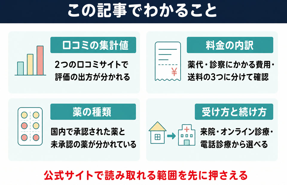 この記事でわかること