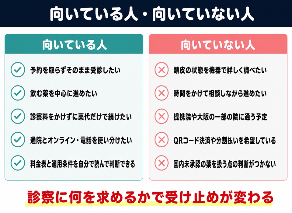イースト駅前クリニックのAGA治療が向いている人と向いていない人