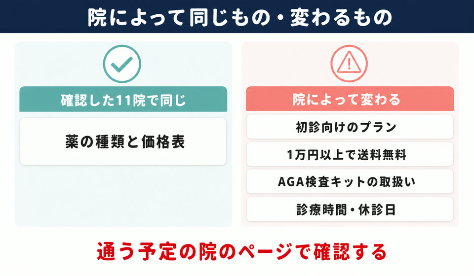 イースト駅前クリニックで院によって同じもの・変わるもの