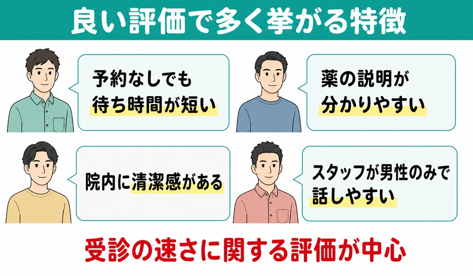イースト駅前クリニックの良い評価で多く挙がる特徴